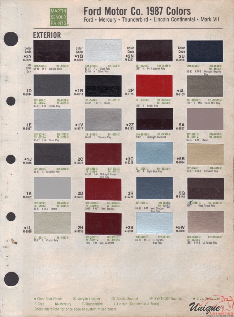 1987 Ford Paint Charts Sherwin-Williams